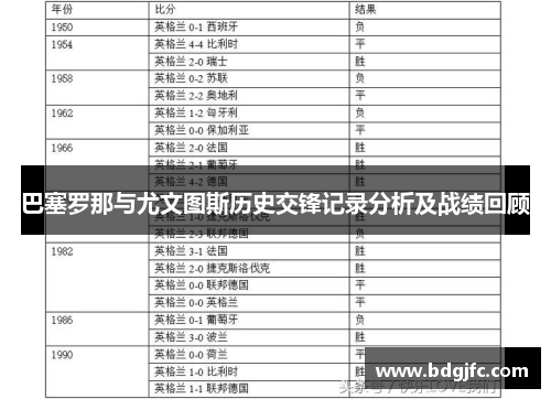 巴塞罗那与尤文图斯历史交锋记录分析及战绩回顾