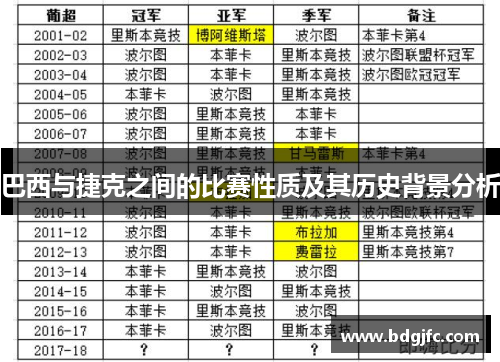 巴西与捷克之间的比赛性质及其历史背景分析