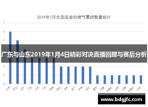 广东与山东2019年1月4日精彩对决直播回顾与赛后分析